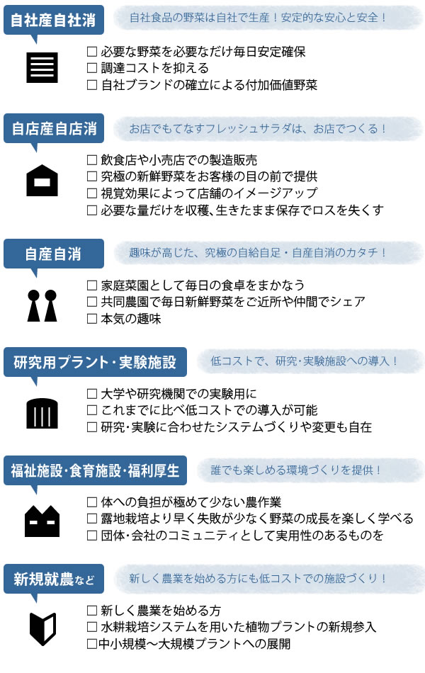 水耕栽培コンサルティング 水耕栽培コンサルティング