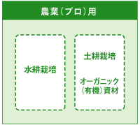 農業（プロ）用